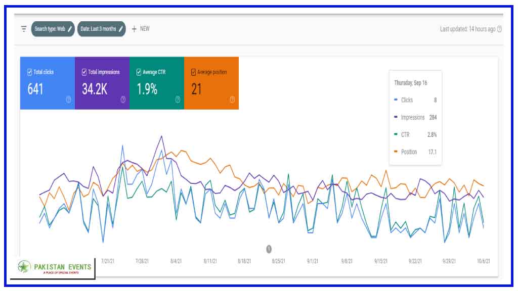 6 Tips to Improve Your Website in 2021